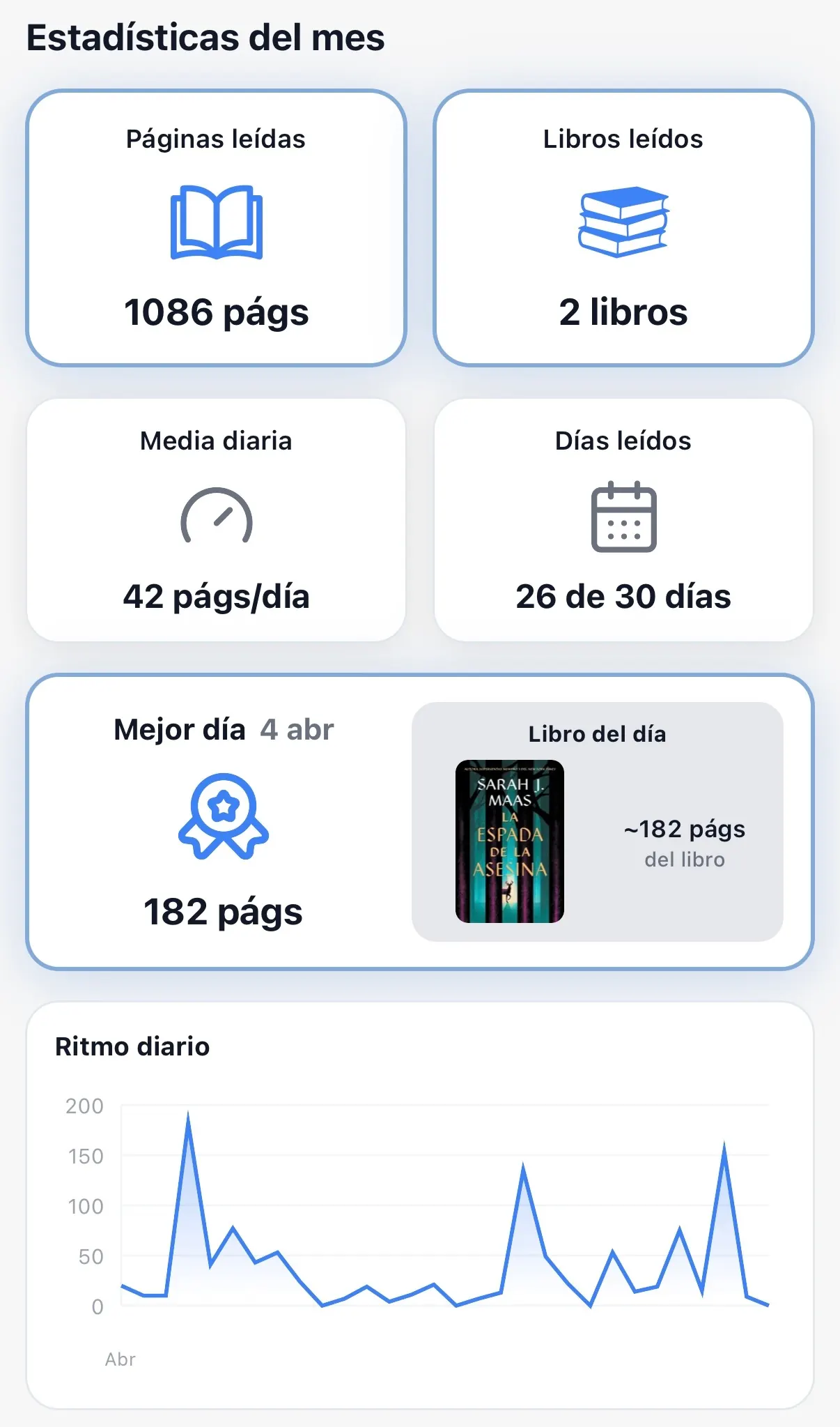 Métricas de lectura